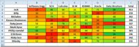 Zmień kolor komórek w programie Excel 2010 [Skale kolorów]