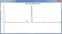 Track Web vietu iekraušanas ātrumu ar Speed ​​Monitor