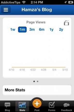 Statistici iPhone Weebly