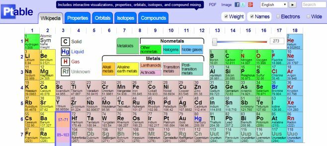 Dinaminė periodinė lentelė