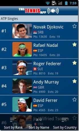 تصنيفات التنس- Android- ATP- الفردي