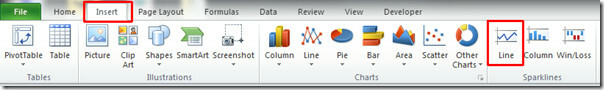 Excel 2010: Linijski grafikoni i stupovi stupaca [Sparklines]
