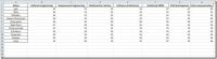 „Excel 2010“: duomenų įvesties formos