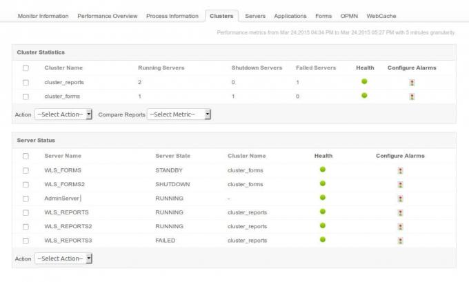 Screenshot di ManageEngine Applications Manager Oracle