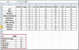 HLOOKUP funkcija programmā Excel 2010