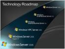 Windows Server DNS 2003/2008 uzraudzības pārvaldības komplekts
