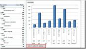 Excel 2010: Vytvoření kontingenční tabulky a grafu