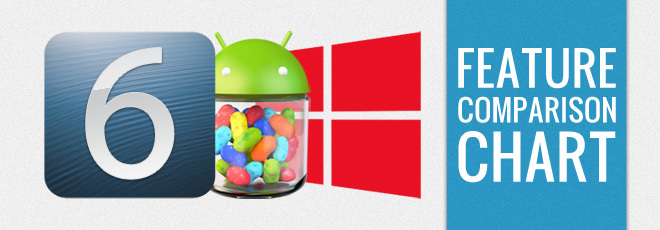 IOS-против-Android-против-Windows-Phone-8-Feature-Сравнение-List