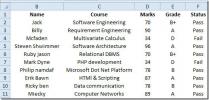 Sakrij mrežne linije u proračunskoj tablici Excel 2010