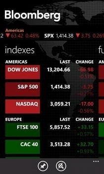 Bloomberg WP7-index