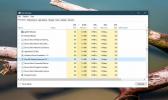 Cara memindahkan windows di antara virtual desktop tanpa Task View pada Windows 10