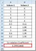 Pronađite korelaciju između skupova podataka u Excelu 2010