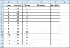 Najděte modul a kvocient v Excelu 2010