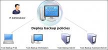 Facilità di backup Todo ora con gestione centralizzata e supporto disco GPT