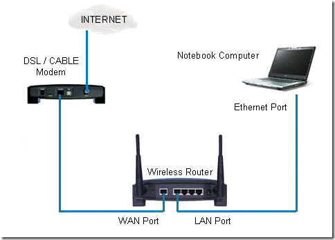 wireless_connections