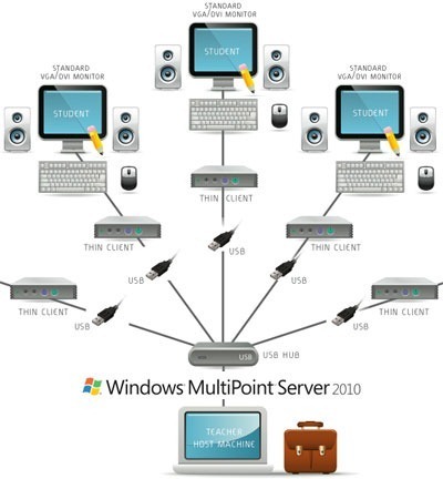 Windows-multipunkt-server-20101