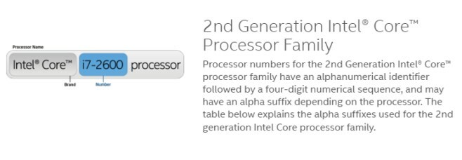 generace intel procesorů