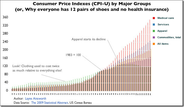 wskaźnik cen klienta pionowy wykres słupkowy