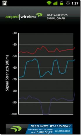 06-Wi-Fi-Аналитика-Инструментальный Android-Signal-Graph