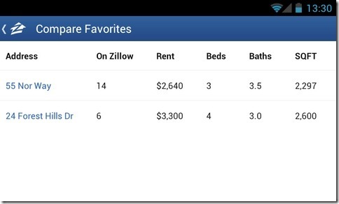 Zillow-udlejning-Android-sammenligning