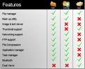 Astro File Manager vs EStrongs File Explorer vs Dual File Manager [Najbolja Android aplikacija]