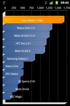 Data2ext رباعي HTC Legend CyanogenMod