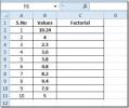 Excel 2010: Намиране на фактор (функция FACT)