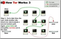 Kas ir Tor projekts un kā Tor darbojas [Pilns ceļvedis]