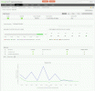 Optymalizacja wydajności aplikacji: najlepsze narzędzia do monitorowania APM