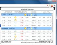 Conscient de la météo: obtenez des rapports météorologiques détaillés dans une fenêtre contextuelle [Chrome]