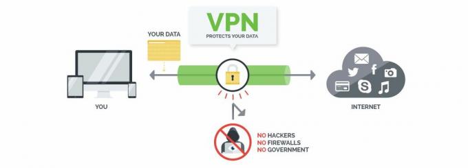 Come bypassare il divieto OpenVPN egiziano - IPVanish