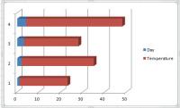 „Office Excel 2010“ diagramos ir grafikai