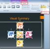 Stvaranje dijapozitiva vizualnog sažetka u programu PowerPoint 2010