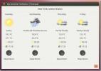 Získejte informace o hloubce počasí v Ubuntu pomocí indikátoru počasí