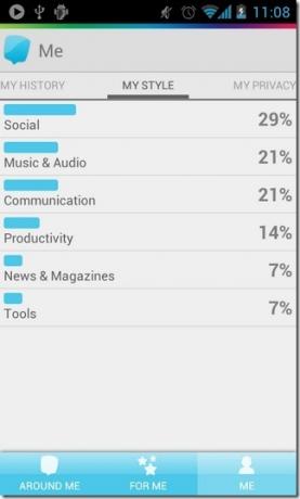 Ericssonin Apps-Android-Local-Usage-kategoriat