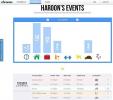 Rastree y monitoree sus hábitos cotidianos en iOS y Android con Chronos