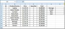 Excel 2010: SUBTOTAL függvény