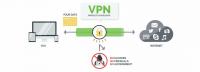Как маршрутизировать Plex с VPN, сохранить вашу конфиденциальность