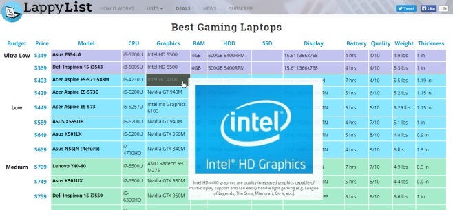 Lista najboljih računala za igranje Lappylist